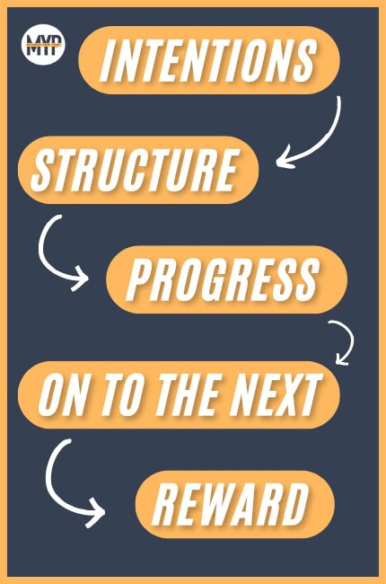 5 tips to discipline flow chart
