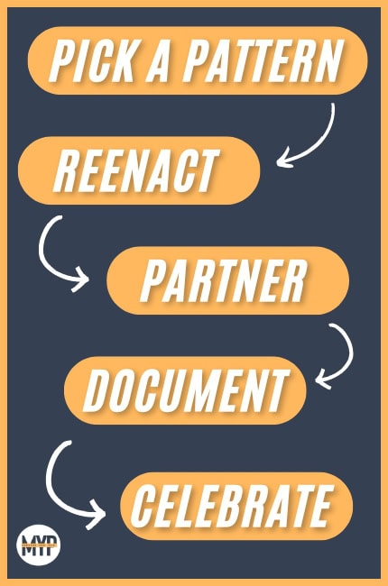 Integration Checklist